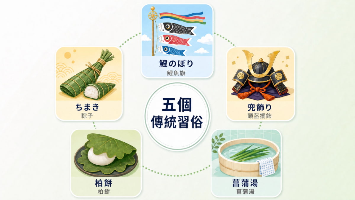 兒童節五個傳統習俗一覽：鯉魚旗、兜飾り、菖蒲湯、柏餅、粽子