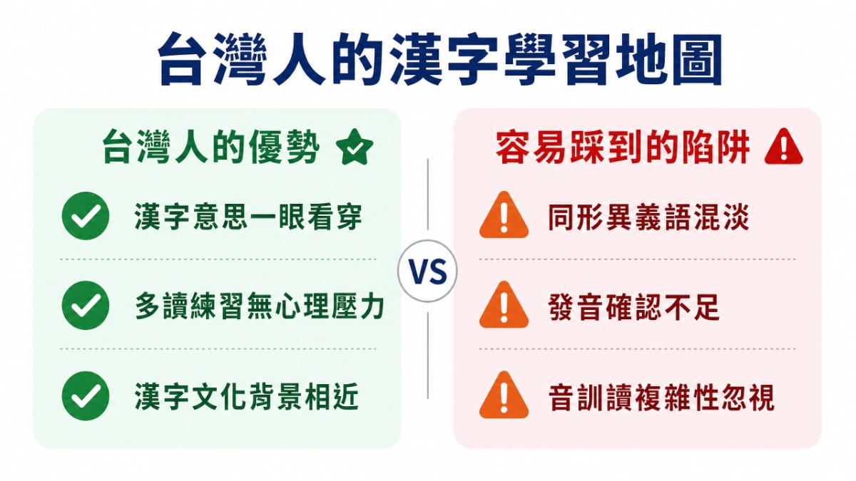 台灣人學日語的優勢與陷阱對比：漢字意思一眼看穿vs同形異義語混淆