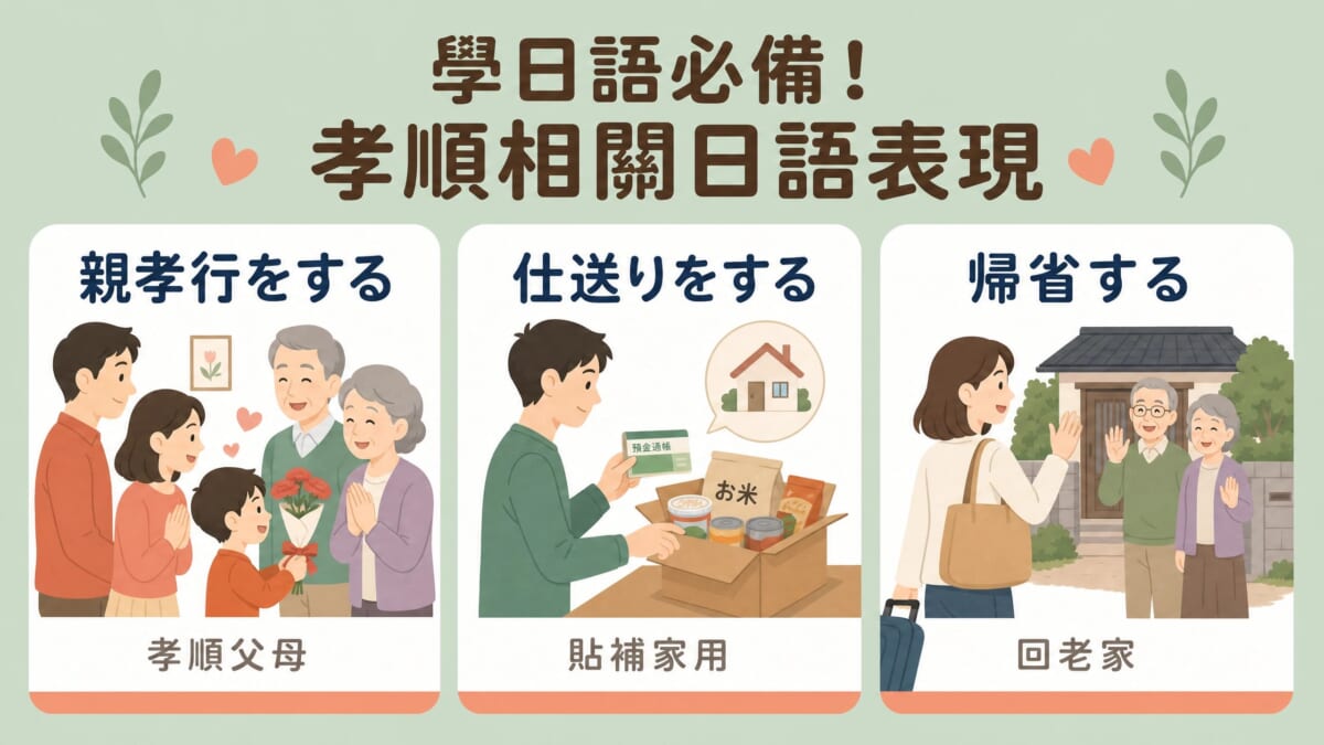 孝順相關日語表現卡——親孝行をする、仕送りをする、帰省する的日文說法與中文翻譯