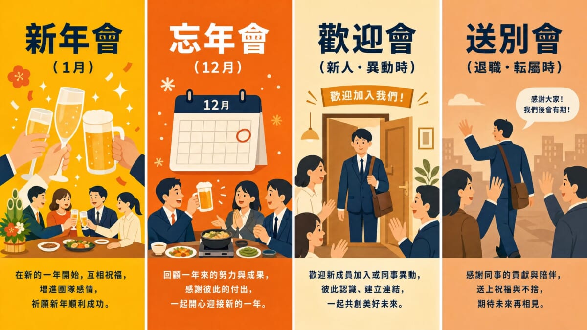 日本飲み會の座席配置ガイド - 上座・下座の位置と役職別の配置ルール図解