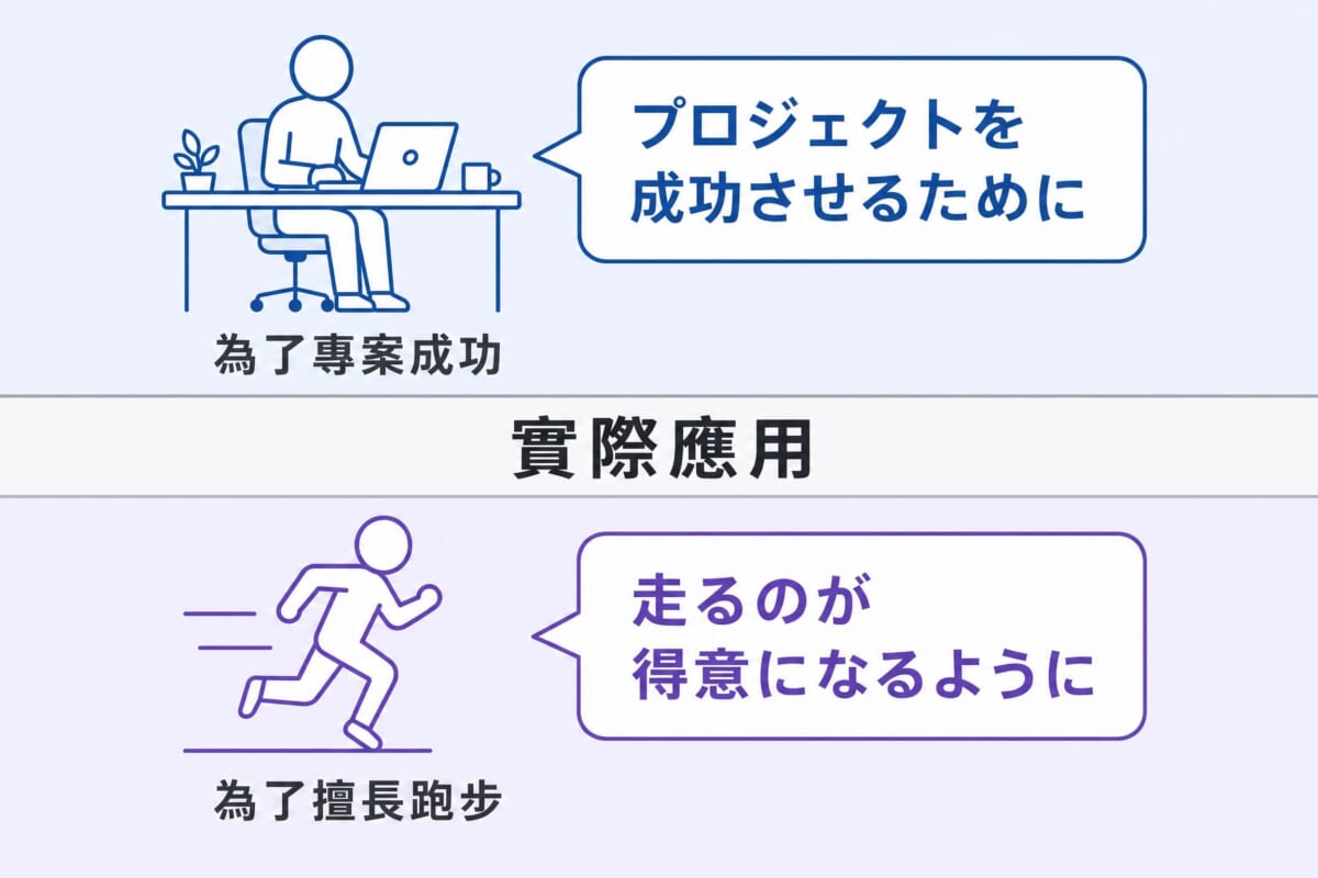 ために與ように職場與日常生活實際應用情境範例