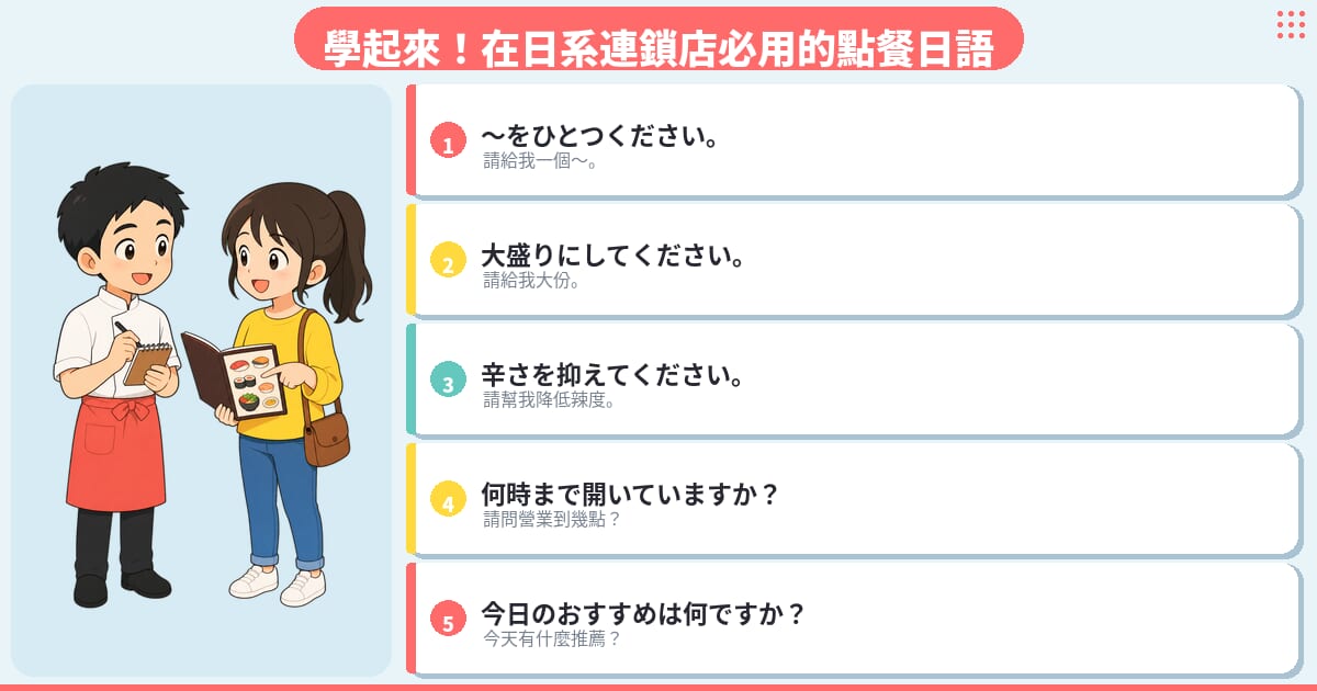 在日系連鎖店點餐時實用的日語會話5句，包含點餐、加大份量、調整辣度、詢問營業時間等常用日語