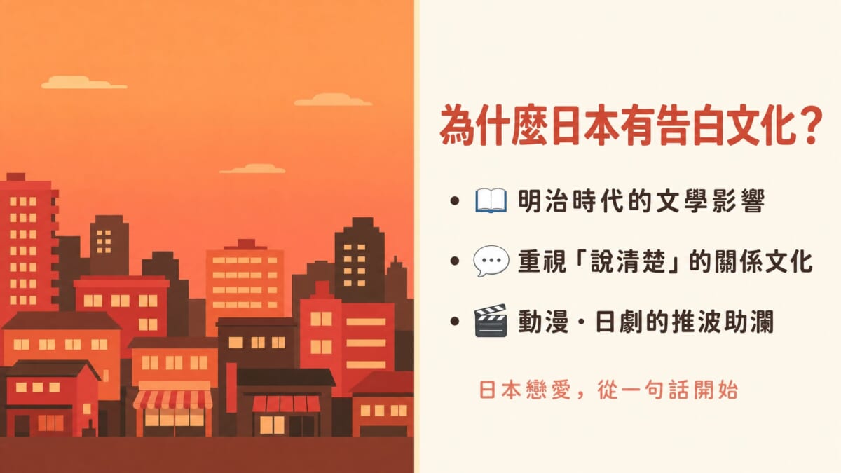 說明日本告白文化由來的插圖-涵蓋明治時代文學影響、重視關係明確的文化,以及動漫日劇的影響三大原因