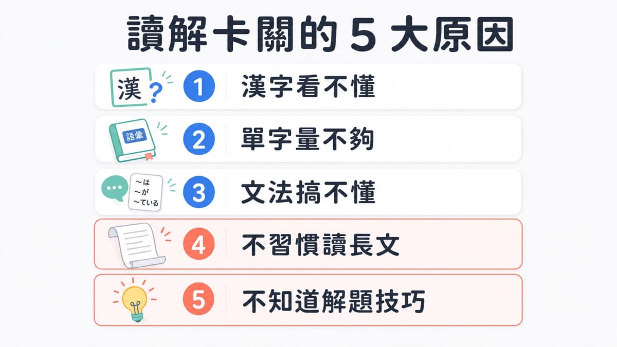 JLPT N3讀解卡關的5大原因:漢字、單字、文法、不習慣長文與不懂解題技巧