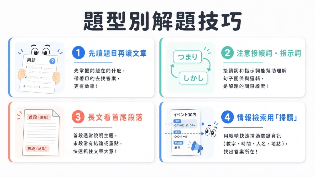 JLPT N3讀解各題型解題技巧速查:先讀題目、注意接續詞與指示詞、活用掃讀