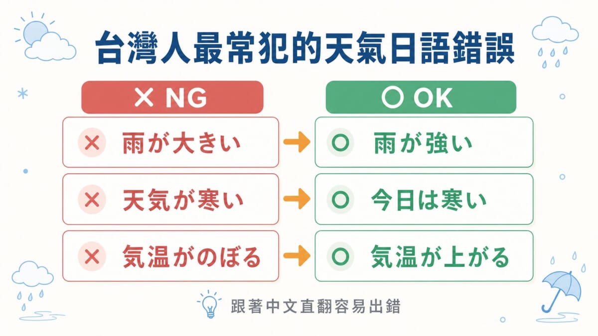 台灣人最常犯的天氣日語錯誤對照圖雨が大きい與雨が強い等正確說法比較
