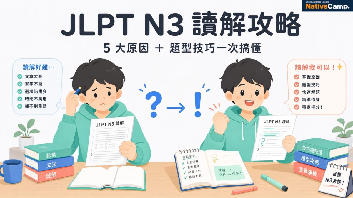 JLPT N3讀解總是卡關?5大原因+4種題型解題技巧一次學會,日檢輕鬆過! JLPT N3讀解總是卡關?5大原因+4種題型解題技巧一次學會,日檢輕鬆過!