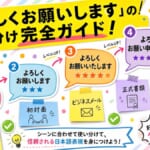 圖片上方有黃色橫幅，寫著「「よろしくお願いします」的使用方式完全指南！」。畫面中央以四個對話框由左至右依序排列，分別標示禮貌程度由低到高的說法：①よろしく（★）②よろしくお願いします（★★★）③よろしくお願いいたします（★★★★）④よろしくお願い申し上げます（★★★★★），並以「レベルUP！」箭頭連接。四周附有「友達・LINE」「初対面」「ビジネスメール」「正式書類」等便利貼，右側有一位鞠躬的西裝男性插圖，左下角有「こちらこそ！」的回覆提示。整體為繽紛拼貼風格的日語學習部落格首圖。