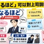圖片上方黃色橫幅寫著「『なるほど』可以對上司說嗎？！」。左側有大大的「なるほど」字樣搭配「對長輩要小心！」警告標籤。中央並列兩位插圖人物：左邊是拿著珍奶的台灣年輕人說「なるほど〜！」（朋友間OK），右邊是一臉困惑的西裝男性（職場要小心）。右側四張便利貼列出安全替代說法：「そうなんですね／原來如此啊」「おっしゃる通りです／您說得對」「勉強になります／受益匪淺」「かしこまりました／我明白了」。右下角「なるほどですね」標示「文法上有爭議」。下方對比面板呈現「朋友・平輩（口語OK）」vs「上司・客戶（請改用敬語）」。整體為繽紛拼貼風格的台灣人日語學習部落格首圖。
