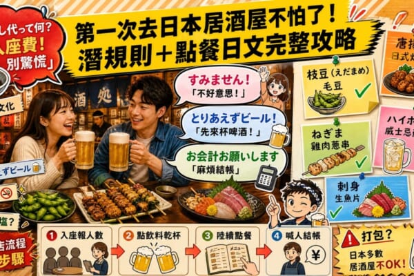 圖片上方黃色橫幅寫著「第一次去日本居酒屋不怕了！潛規則＋點餐日文完整攻略」。中央為居酒屋場景，台灣情侶舉著啤酒杯乾杯，桌上擺有焼き鳥、枝豆、刺身。左上紅色吹き出し標示「お通し代って何？入座費！別驚慌」。中央三個對話框分別顯示「すみません！不好意思！」「とりあえずビール！先來杯啤酒！」「お会計お願いします 麻煩結帳」。右側便利貼列出菜單：枝豆（毛豆）、唐揚げ（日式炸雞）、ねぎま（雞肉蔥串）、ハイボール（威士忌蘇打）、刺身（生魚片），各附打勾符號。下方四步驟流程圖：①入座報人數→②點飲料乾杯→③陸續點餐→④喊人結帳。右下警告「打包？日本多數居酒屋不OK！」。整體為溫暖琥珀色調的繽紛拼貼風格台灣人日語學習部落格首圖。