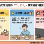 適合日語學習部落格的精選圖片：解析日文「てしまう」的三種語感（後悔、完成、情不自禁）與社群貼文應用。