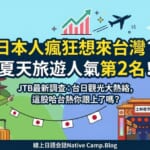 日本人連夏季也瘋台灣！圖面倒爿有富士山代表日本，正爿有台北101、珍奶佮小籠包代表台灣。中央寫著「日本人瘋狂想來台灣？夏天旅遊人氣第2名！」的宣傳標語。