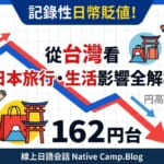 呈現日幣大幅貶值至1美元兌162日圓的意象圖。畫面中包含代表匯率下跌的折線圖、顯眼的數字「162」，周圍環繞著象徵日本旅遊與購物的飛機、日本鳥居、行李箱和購物袋等插圖。適用於解說創紀錄的日幣貶值對台灣人赴日旅遊及日本生活影響的部落格文章。