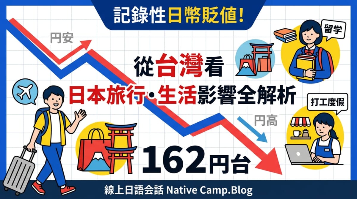 呈現日幣大幅貶值至1美元兌162日圓的意象圖。畫面中包含代表匯率下跌的折線圖、顯眼的數字「162」，周圍環繞著象徵日本旅遊與購物的飛機、日本鳥居、行李箱和購物袋等插圖。適用於解說創紀錄的日幣貶值對台灣人赴日旅遊及日本生活影響的部落格文章。
