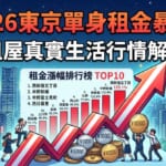 2026東京23區單身租屋租金暴漲排行：留學打工族必看的房租趨勢與初期費用解析插圖