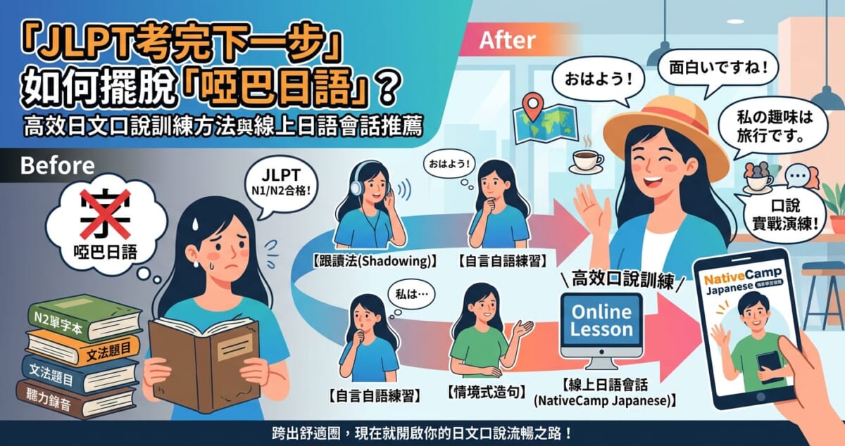 擺脫啞巴日語！JLPT考完必看的日文口說訓練方法與線上日文會話推薦