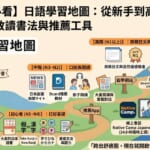 台灣人專屬日語學習地圖：從新手到JLPT N1的高效自學法與線上日語會話推薦