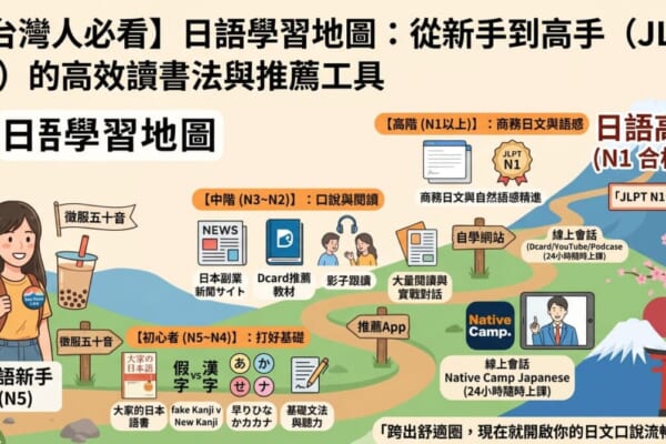 台灣人專屬日語學習地圖：從新手到JLPT N1的高效自學法與線上日語會話推薦