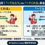 日文授受動詞教學：秒懂「〜てもらう」與「〜てくれる」用法差異與黃金口訣