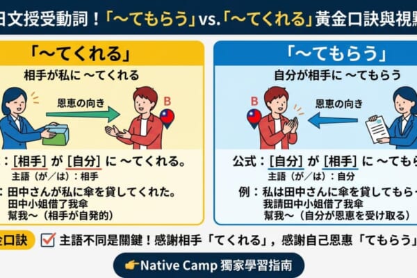 日文授受動詞教學：秒懂「〜てもらう」與「〜てくれる」用法差異與黃金口訣