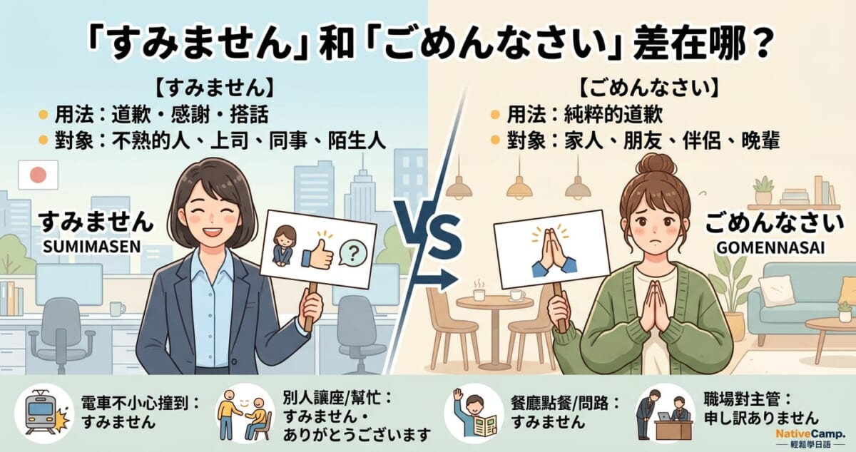 「すみません」和「ごめんなさい」差在哪？日本人道歉、感謝、搭話3用法一次看懂，職場別說錯