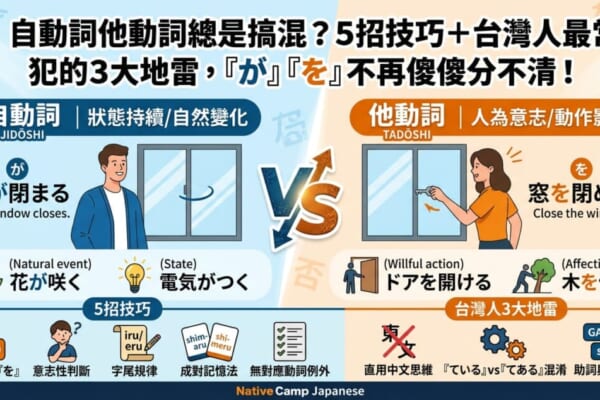 解說日文自動詞與他動詞分辨技巧及常見錯誤的文章主視覺圖