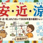結合物價上漲與酷暑背景的2026年夏天新造語「安・近・涼」（便宜、近距離、涼爽）解說插圖。畫面由小豬撲滿、地圖與冷氣機的圖示組成。