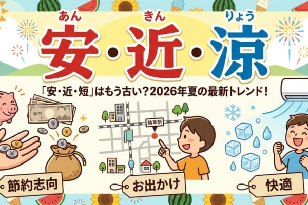 結合物價上漲與酷暑背景的2026年夏天新造語「安・近・涼」（便宜、近距離、涼爽）解說插圖。畫面由小豬撲滿、地圖與冷氣機的圖示組成。