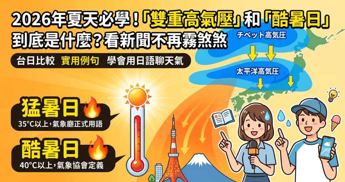 2026年夏季日本天氣部落格文章首圖。左側為標題「2026年夏天必學！『雙重高氣壓』和『酷暑日』到底是什麼？」，右側以圖解展示西藏高氣壓與太平洋高氣壓疊加的「雙重高氣壓」機制。下方附有溫度計插圖，清楚標示「猛暑日（35℃以上）」與「酷暑日（40℃以上）」的差異，並搭配日本氣象主播與台灣遊客的插畫，視覺化呈現台日氣象用語與夏日高溫資訊。