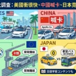 自動駕駛世界大調查，比較美國、中國、歐洲與日本的無人計程車與自駕巴士發展現況。