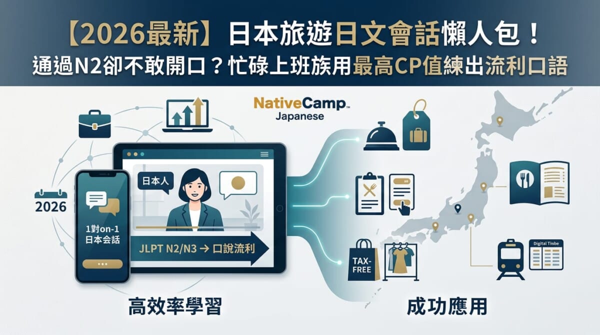 日本旅遊日文會話懶人包!考過N2還是不敢開口?加班族用最高CP值練出流利口說 日本旅遊日文會話懶人包!考過N2還是不敢開口?加班族用最高CP值練出流利口說