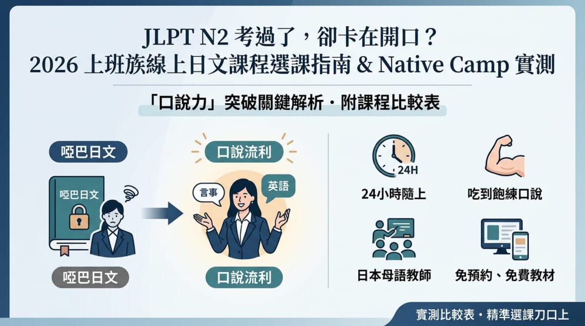 【2026線上日文課程推薦】考過N2還是啞巴日文？忙碌上班族4大選課指標＋高CP值吃到飽全攻略