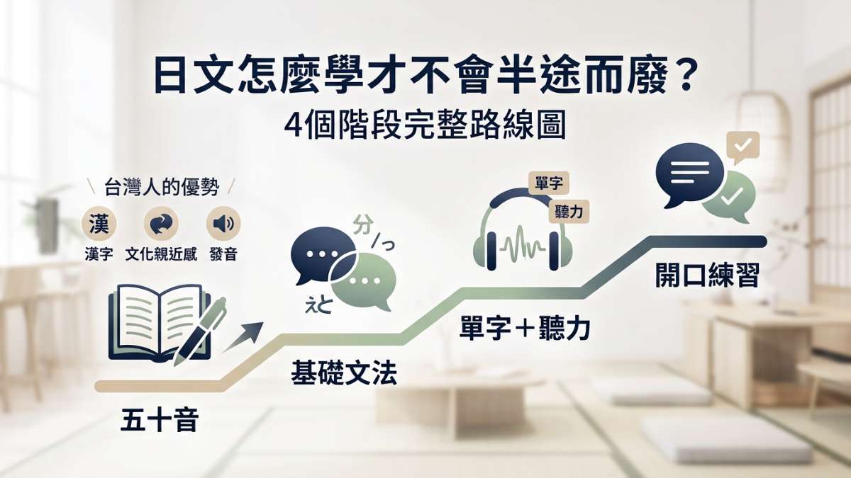 日文怎麼學才不會半途而廢？4個階段的完整路線圖＋台灣人專屬的優勢與陷阱