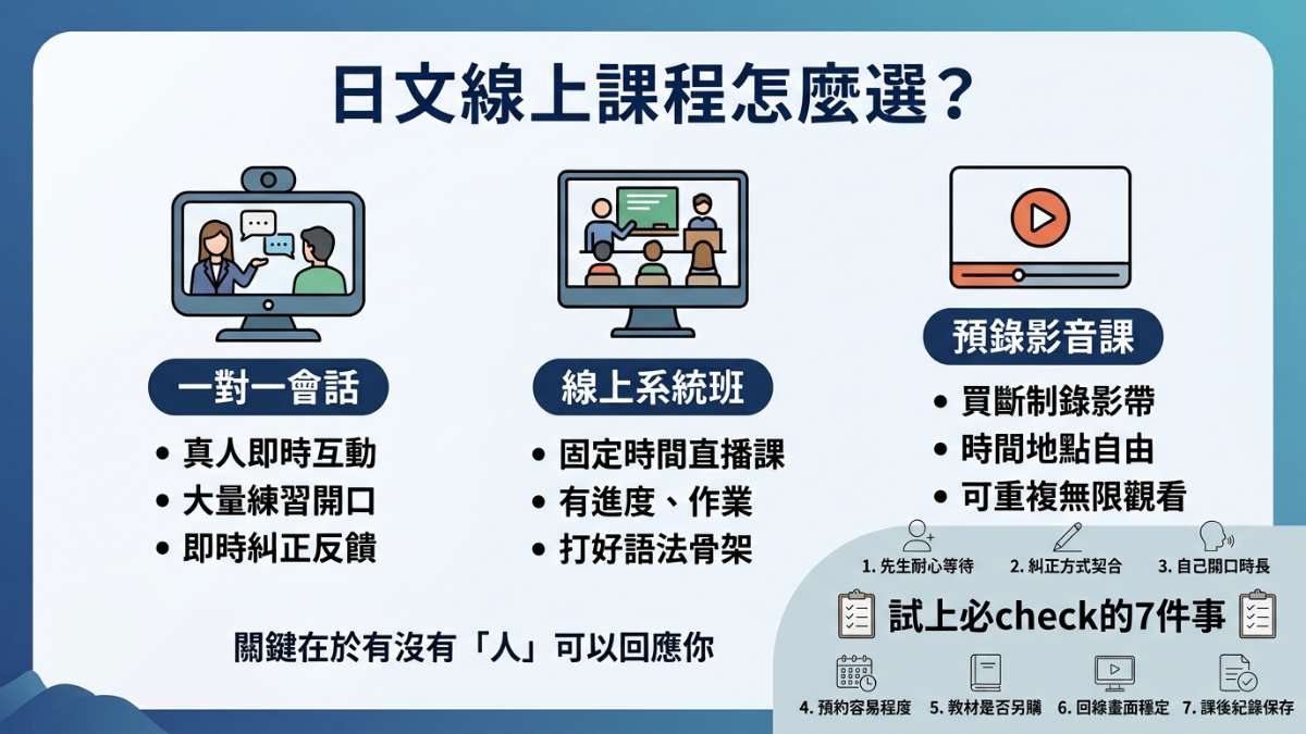 日文線上課程PTT到底在推什麼?先分清3種型態,再照這7點試上檢查 日文線上課程PTT到底在推什麼?先分清3種型態,再照這7點試上檢查