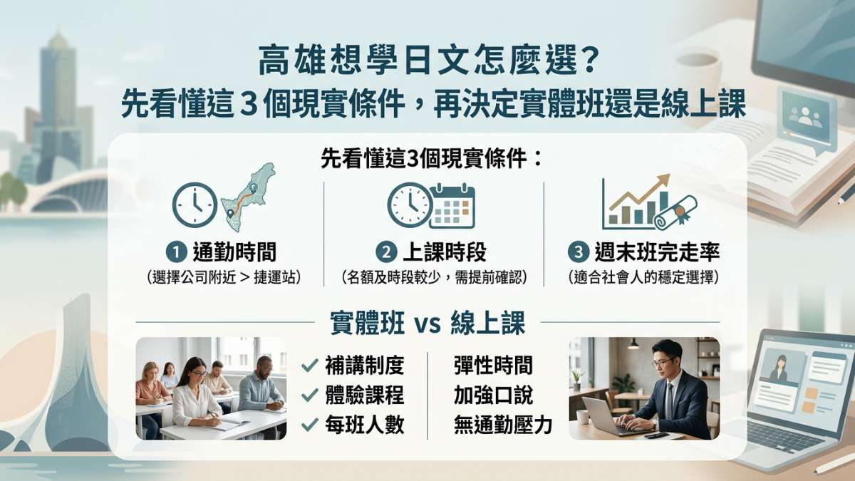 高雄想學日文怎麼選?先看懂這3個現實條件,再決定實體班還是線上課 高雄想學日文怎麼選?先看懂這3個現實條件,再決定實體班還是線上課