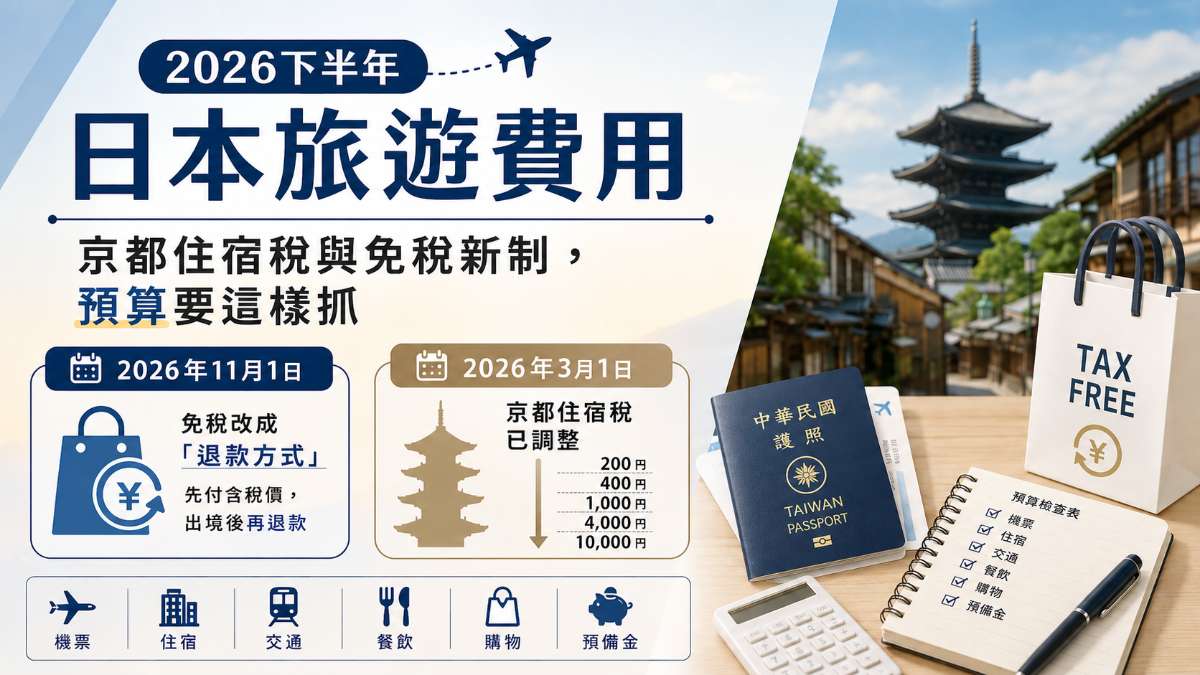 2026下半年日本旅遊費用：京都住宿稅與免稅新制，預算要這樣抓