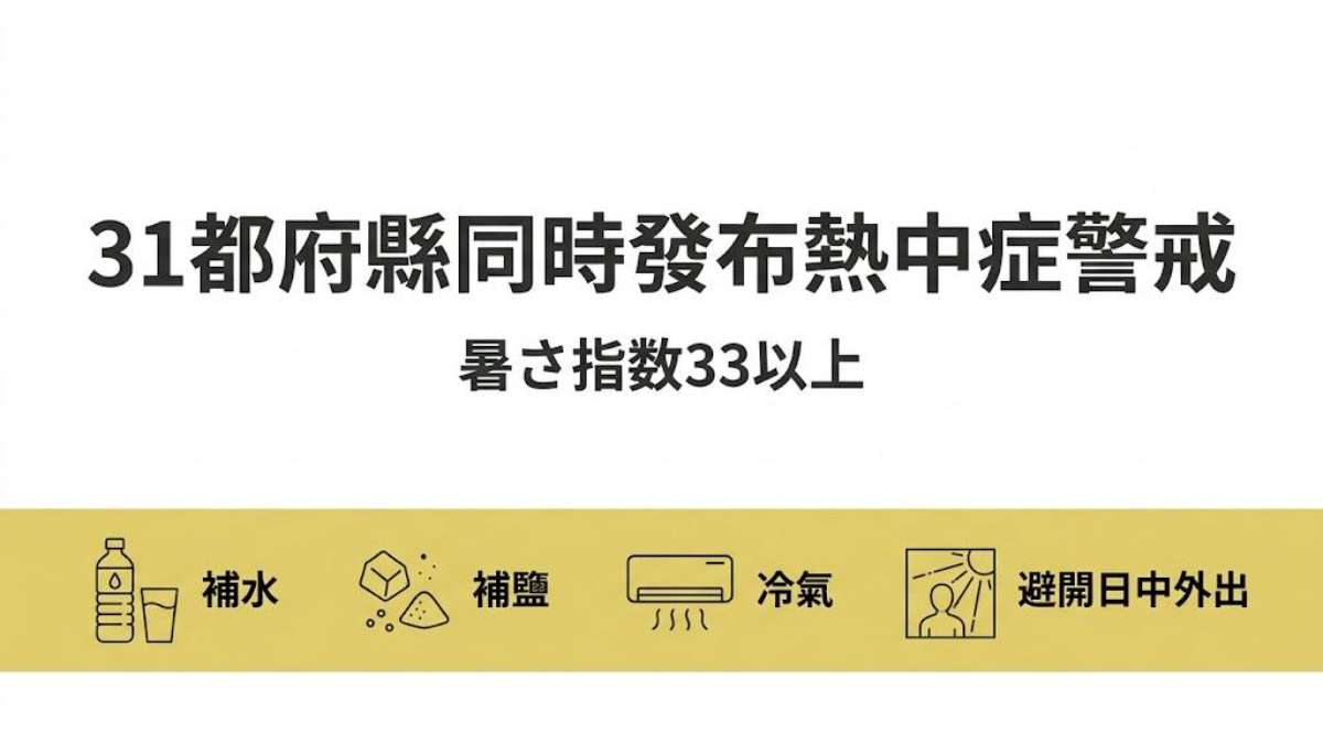 日本31都府縣同時發布熱中症警戒アラート!暑さ指数是什麼+24個防暑日文一次學會 日本31都府縣同時發布熱中症警戒アラート!暑さ指数是什麼+24個防暑日文一次學會