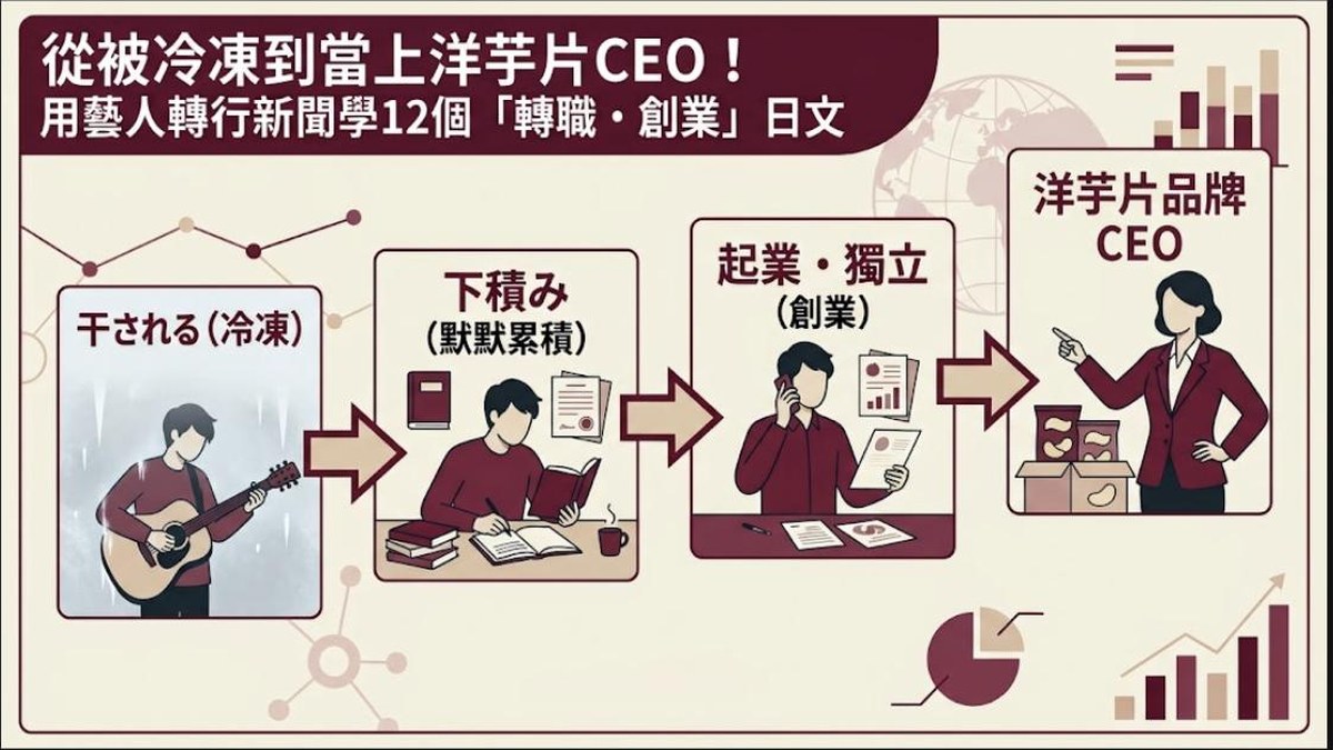從被冷凍到當上洋芋片CEO!用藝人轉行新聞學12個「轉職・創業」日文 從被冷凍到當上洋芋片CEO!用藝人轉行新聞學12個「轉職・創業」日文