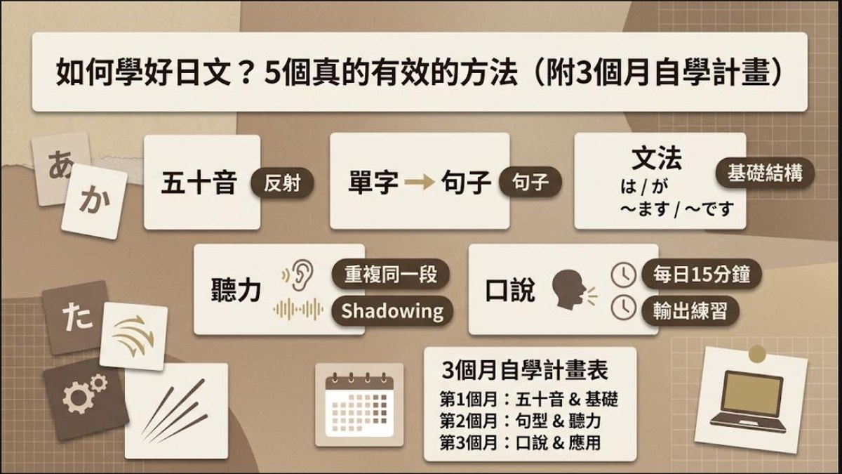 如何學好日文?5個真的有效的方法(附3個月自學計畫) 如何學好日文?5個真的有效的方法(附3個月自學計畫)