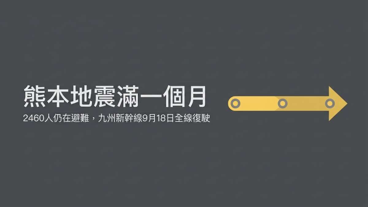 熊本地震滿一個月:2460人仍在避難、九州新幹線9月18日全線復駛+24個防災日文 熊本地震滿一個月:2460人仍在避難、九州新幹線9月18日全線復駛+24個防災日文