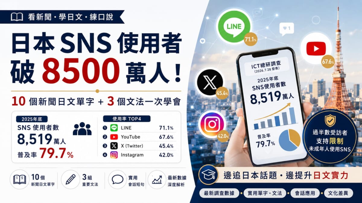 日本SNS使用者破8500萬人!10個新聞日文單字+3個文法一次學會 日本SNS使用者破8500萬人!10個新聞日文單字+3個文法一次學會