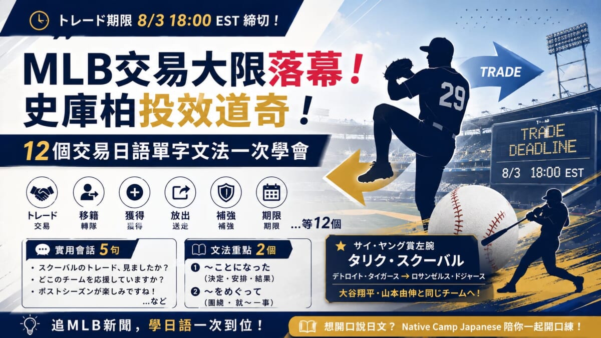 MLB交易大限落幕!史庫柏投效道奇+12個交易日語單字文法一次學會 MLB交易大限落幕!史庫柏投效道奇+12個交易日語單字文法一次學會
