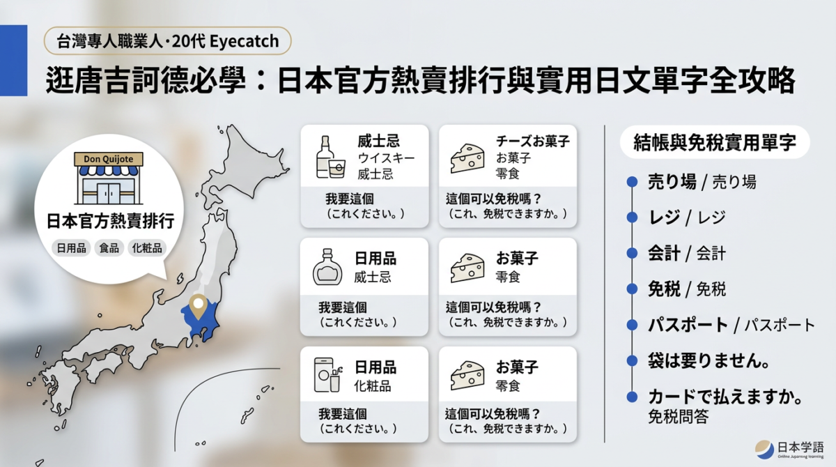 日本唐吉訶德必買什麼?從熱賣排行學35個購物日文單字與免稅會話 日本唐吉訶德必買什麼?從熱賣排行學35個購物日文單字與免稅會話