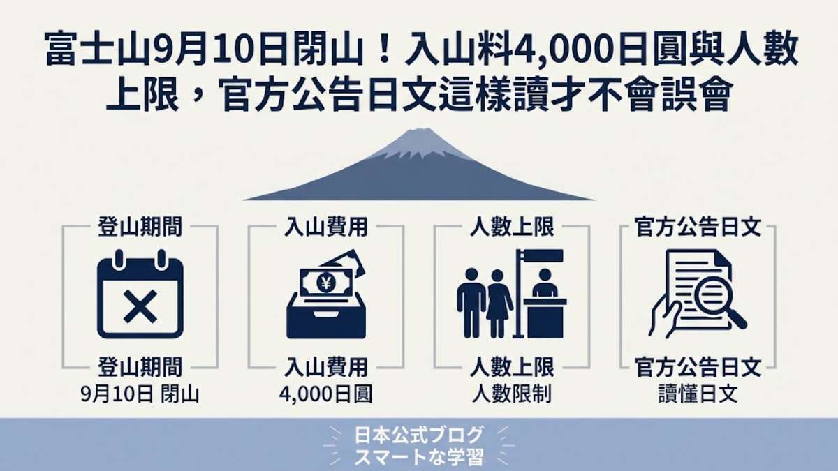 富士山9月10日閉山！入山料4000日圓與人數上限，官方公告的日文這樣讀才不會誤會