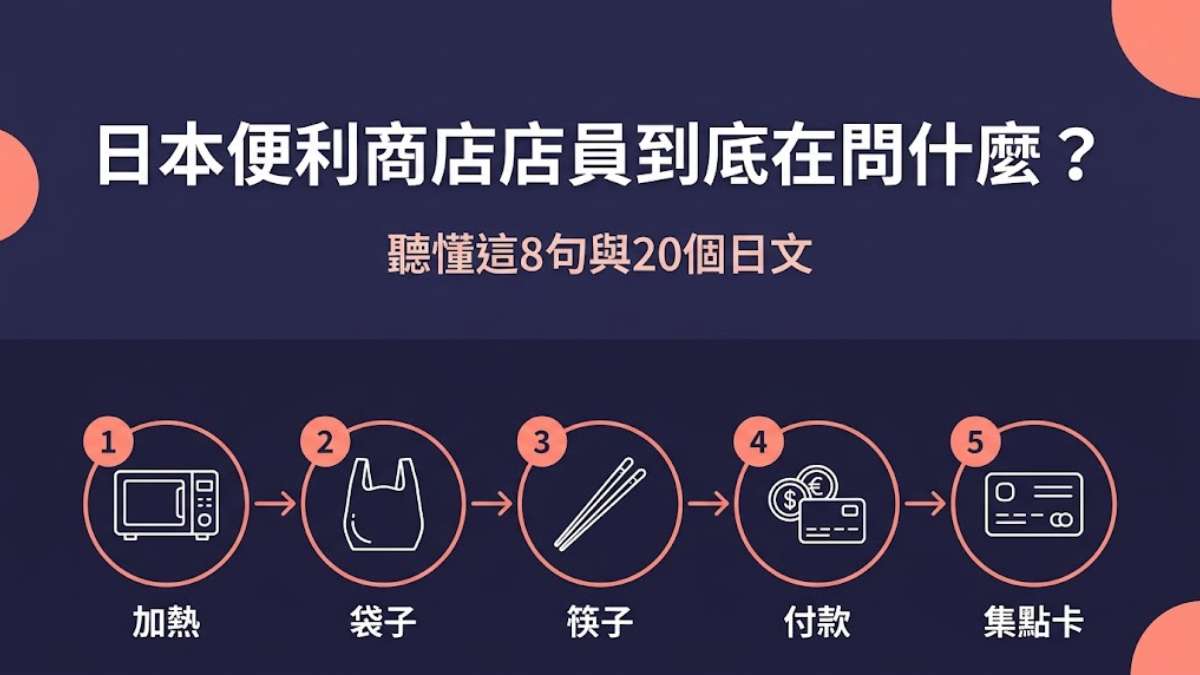 日本便利商店店員到底在問什麼？聽懂這8句與20個日文，結帳不再只會點頭