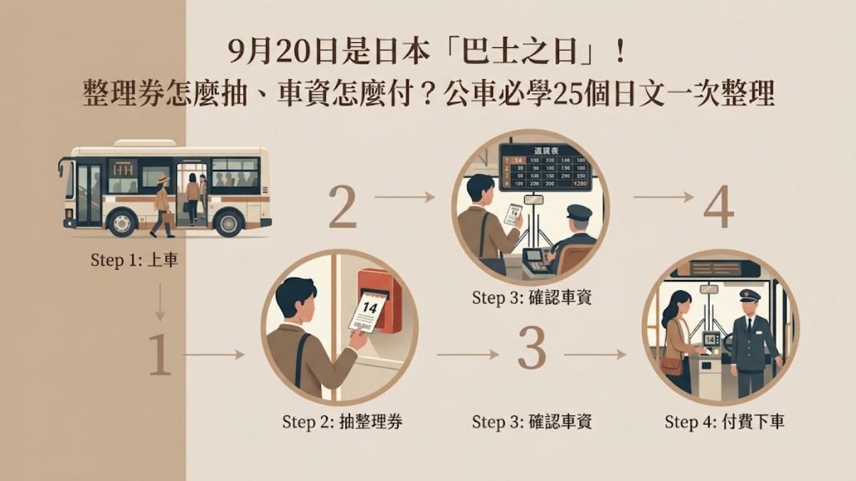 9月20日是日本「巴士之日」！整理券怎麼抽＋25個公車日文