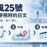 颱風25號與機場航班停飛示意圖