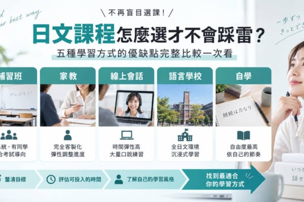 五種日文學習方式的比較與選課流程示意圖