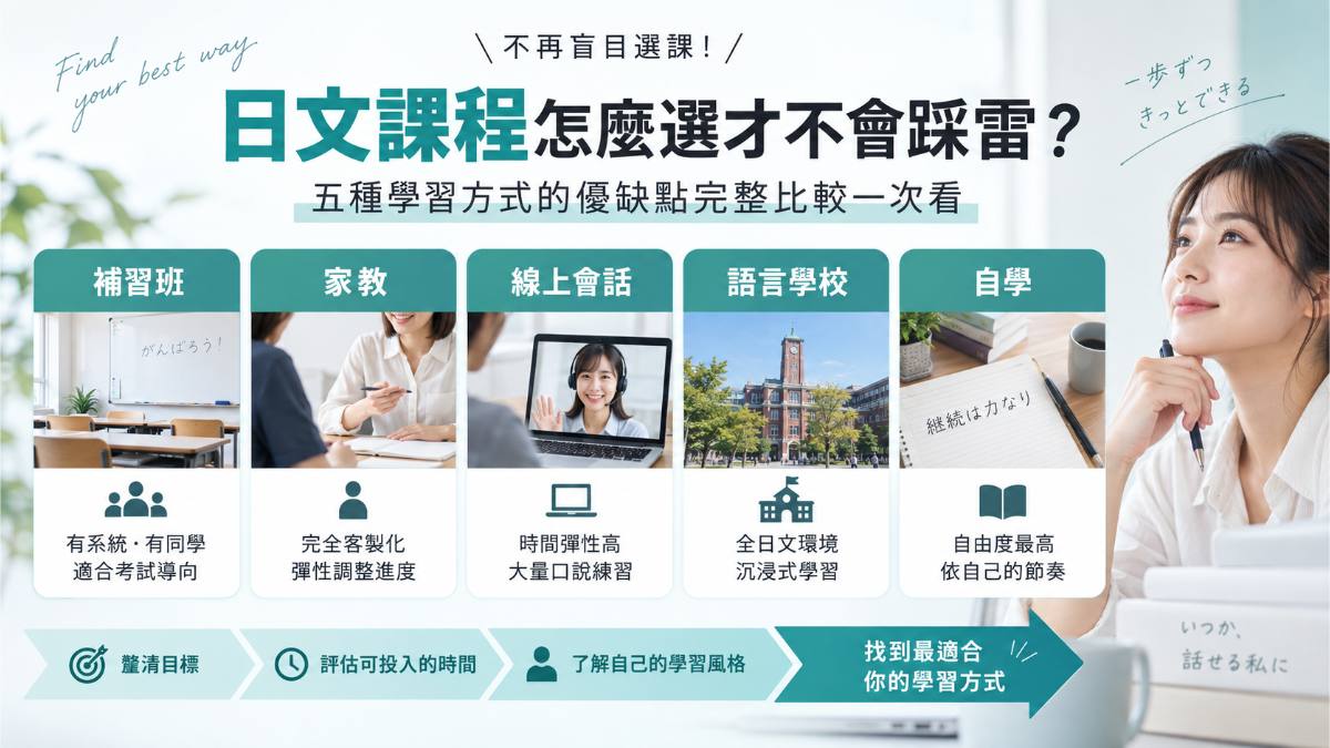 日文課程怎麼選才不會踩雷？五種學習方式的優缺點完整比較一次看