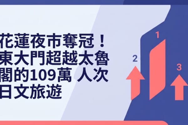 花蓮夜市奪冠！東大門超越太魯閣的109萬人次日文旅遊